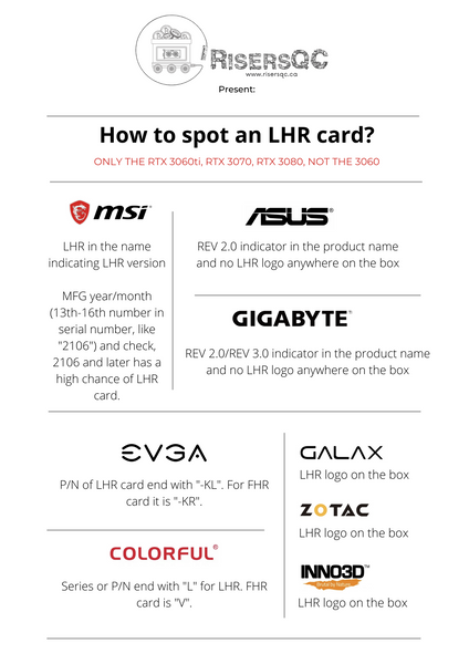 Comment repérer facilement si un GPU est LHR?